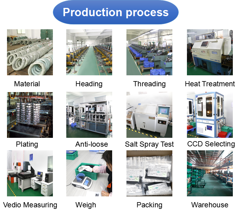 factory production process for screw 
